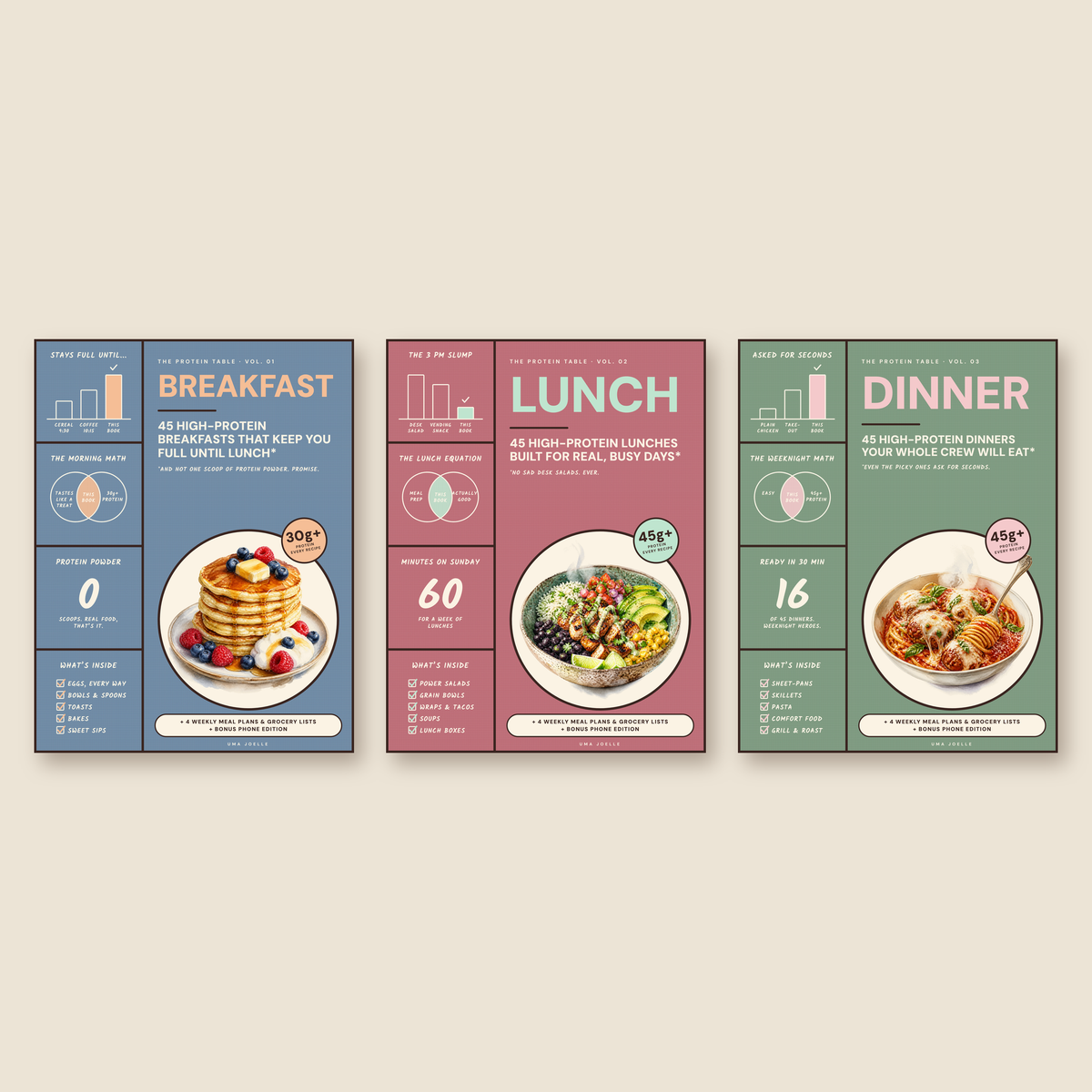 The Protein Table Complete Trilogy: Breakfast, Lunch and Dinner digital cookbooks