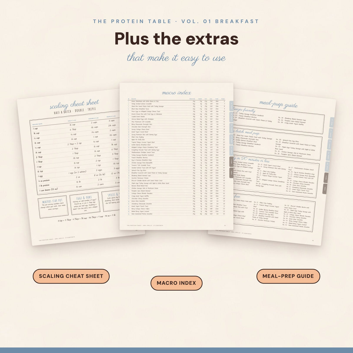 Scaling cheat sheet, macro index and meal-prep guide