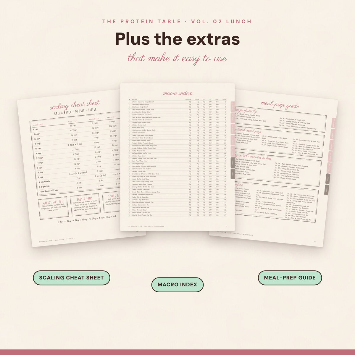 Scaling cheat sheet, macro index and meal-prep guide