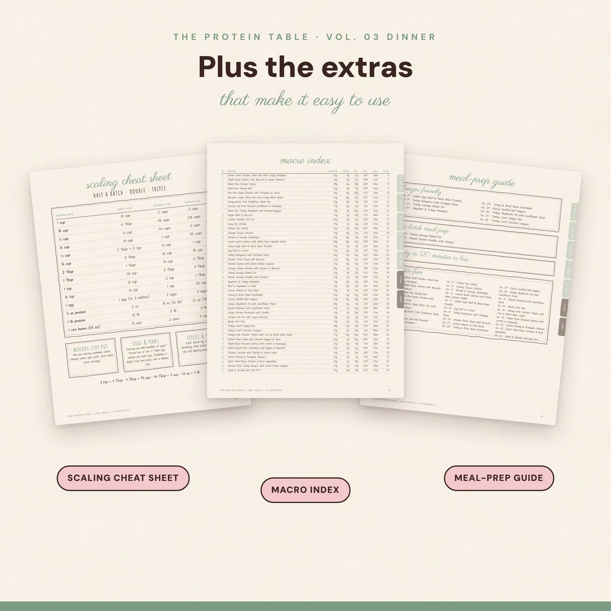 Scaling cheat sheet, macro index and meal-prep guide